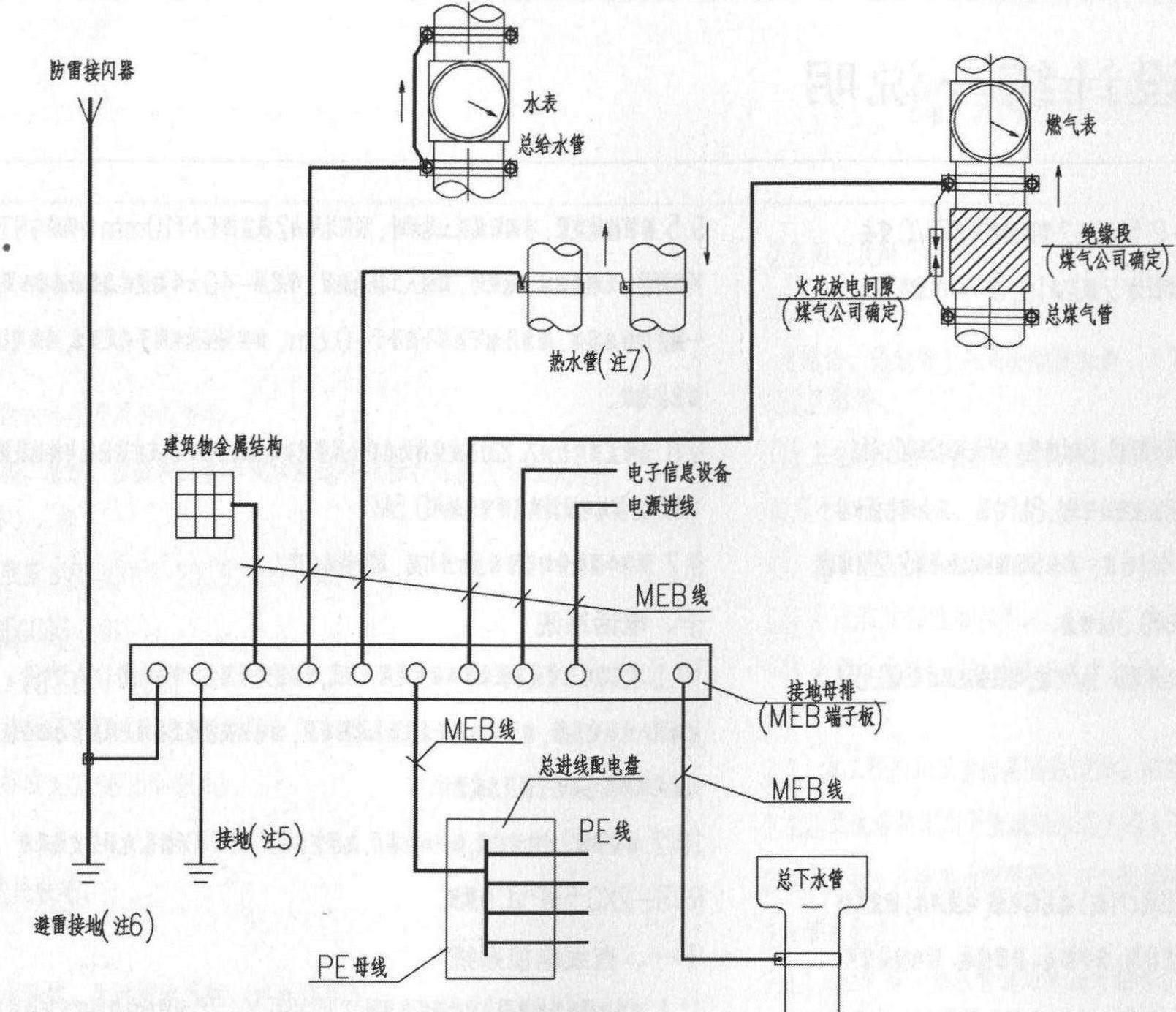 总等电位联结系统图示例 卫生间局部等电位联结 平剖面示例